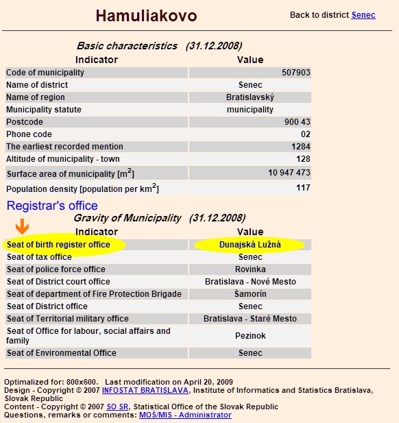 Hamuliakovo example