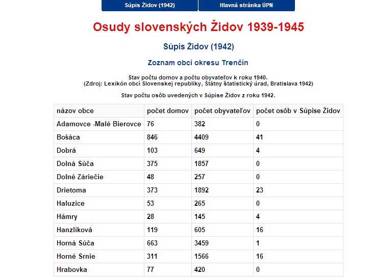 Jewish census 1942
