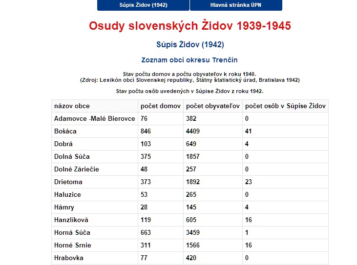Jewish census 1942
